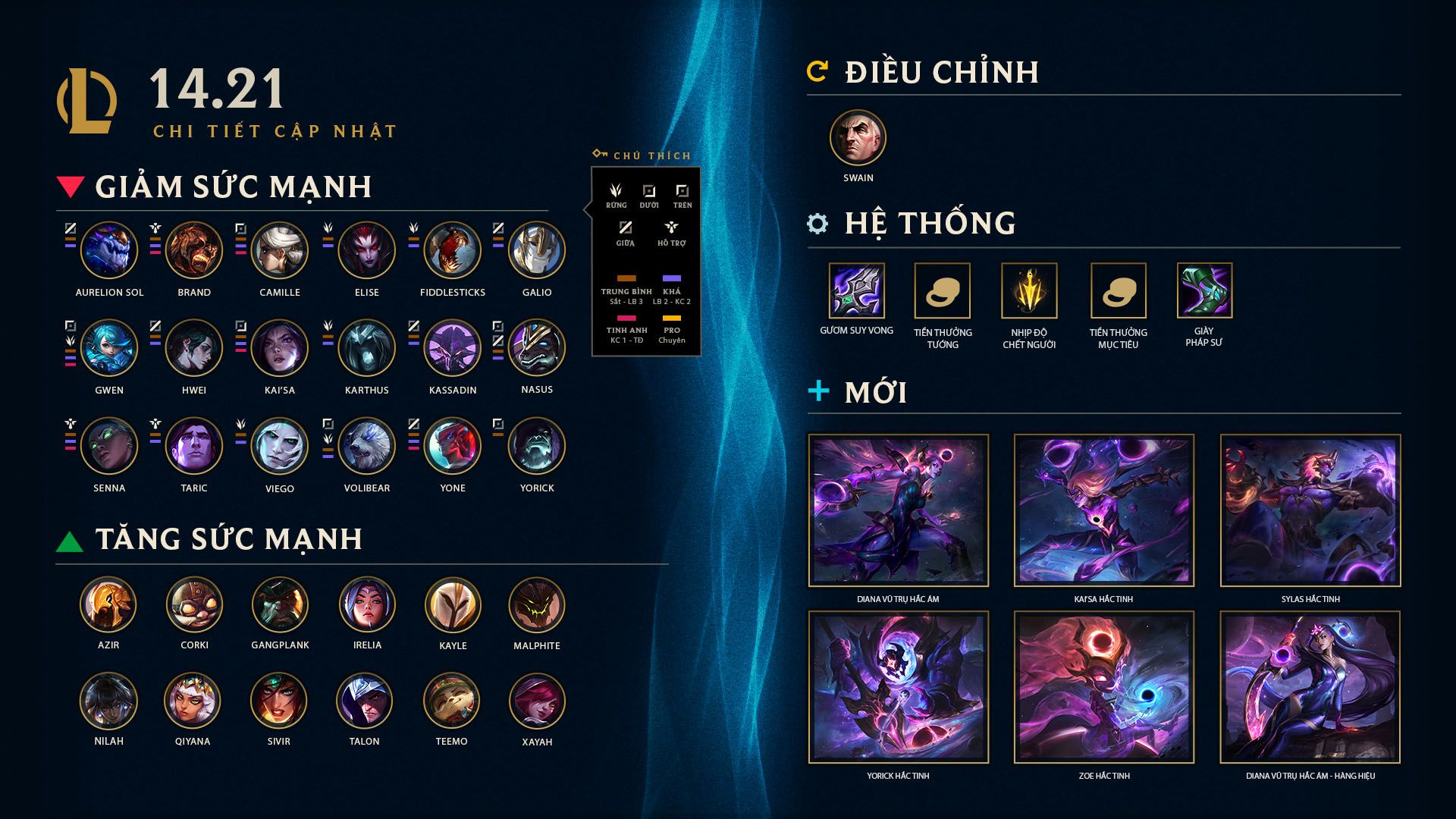 cập nhật lmht 14.21